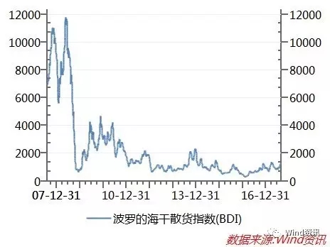 煙臺勝發(fā)船務(wù)